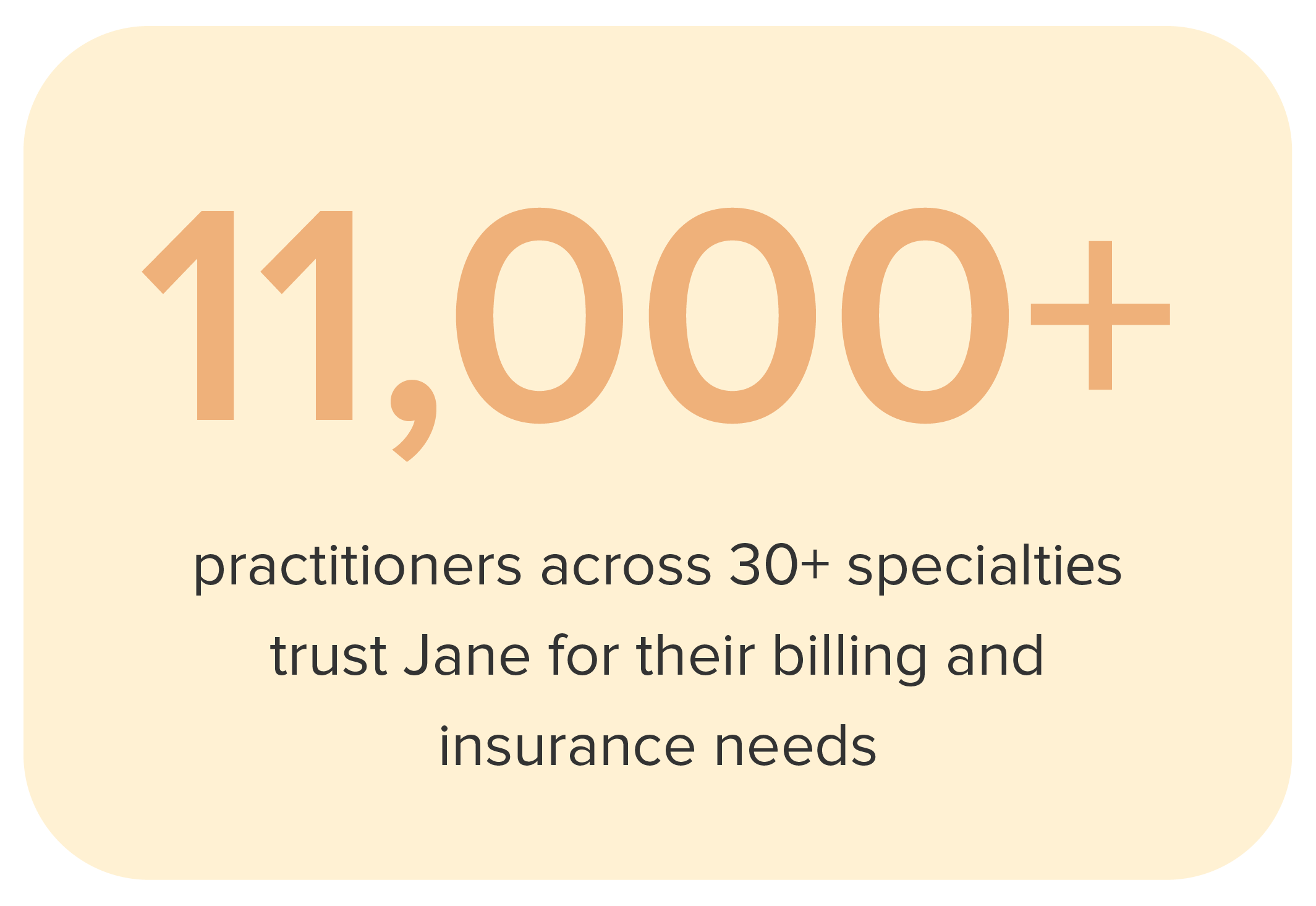 11,000+ practitioners